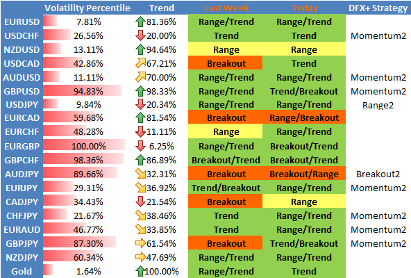 forex_trading_strategy_selling_into_US_Dollar_weakness_body_Picture_3.png, US Dollar Likely to Fall Further - What Trades are we Watching?