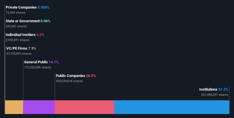 ownership-breakdown