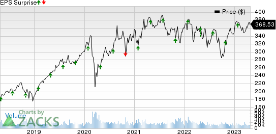 Mastercard Incorporated Price and EPS Surprise