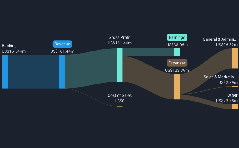 revenue-and-expenses-breakdown