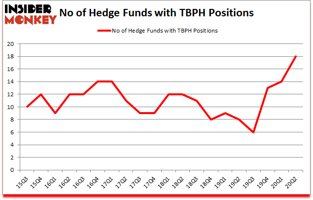 Is TBPH A Good Stock To Buy?