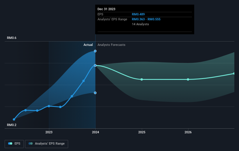 earnings-per-share-growth