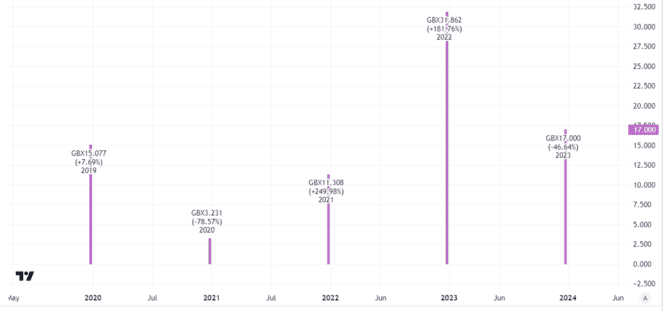 <em><sup>Source: TradingView</sup></em>