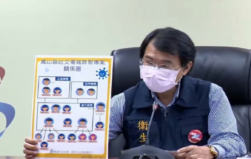 ▲高雄仁惠婦幼醫院男總務案2069於染疫期間住院身亡，因隱匿麻將間足跡罰鍰３０萬，衛生局簡任技正潘炤穎表示，因處分主體已不存在故該處分不生效。（高市政府提供）