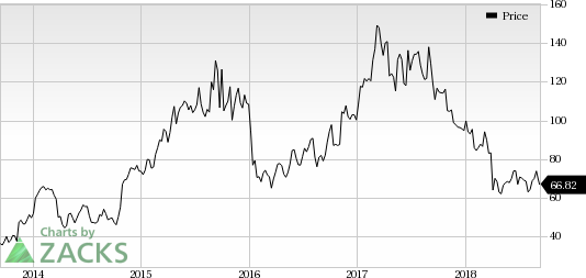 Incyte (INCY) inks an agreement with Foundation Medicine for the development of companion diagnostics (CDx) for Incy's selective FGFR Inhibitor, pemigatinib.