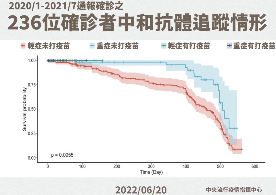 截圖 2022 06 20 下午3.31.49