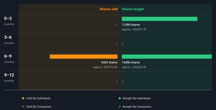 insider-trading-volume