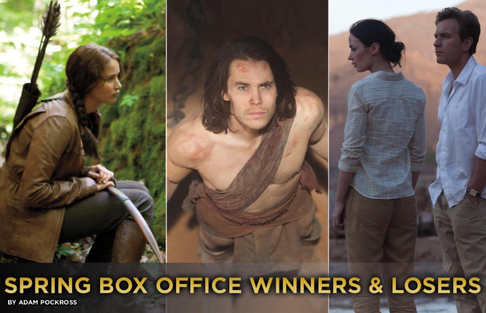 Spring Box Office Winners and Losers, Title Card