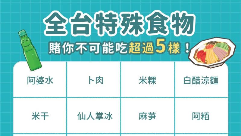 ▲KKday在粉專向網友發起挑戰，集結全台24種特殊食物，賭你沒吃超過5樣，引起廣大迴響。（圖／取自KKday粉專）