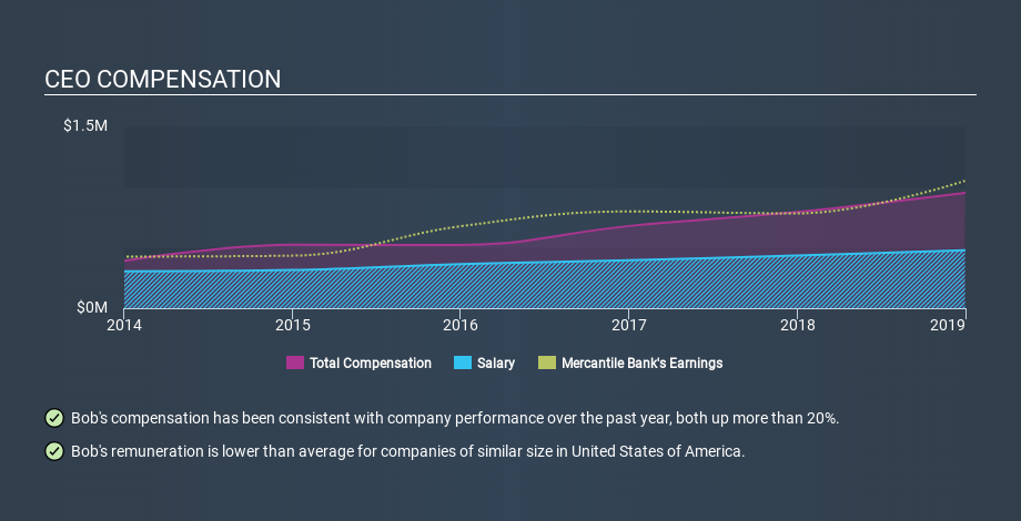NasdaqGS:MBWM CEO Compensation, January 3rd 2020
