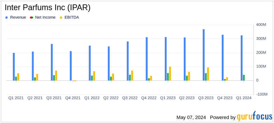 Inter Parfums Inc. Reports Q1 2024 Earnings: A Detailed Analysis