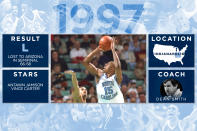 <p>North Carolina Tar Heels </p>