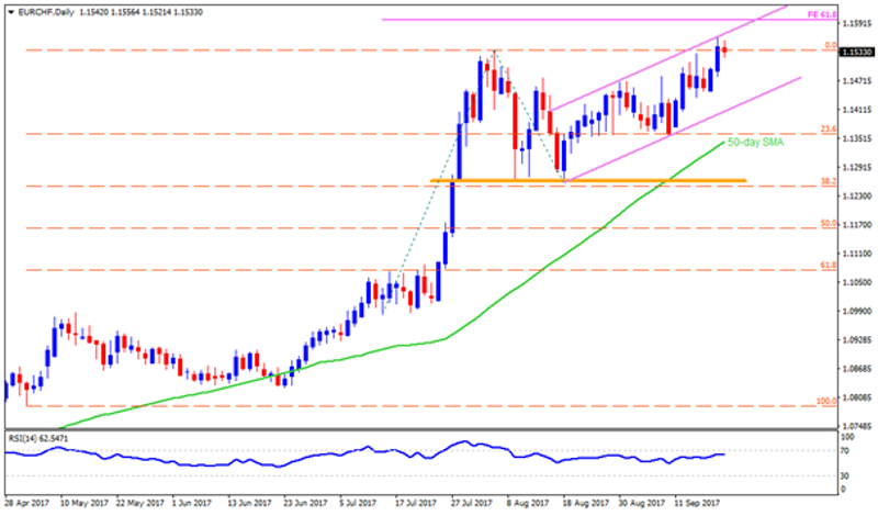 eurchf