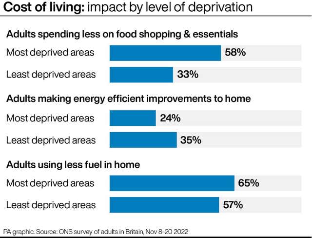 ECONOMY CostofLiving