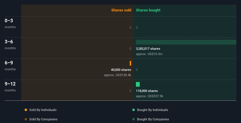 insider-trading-volume