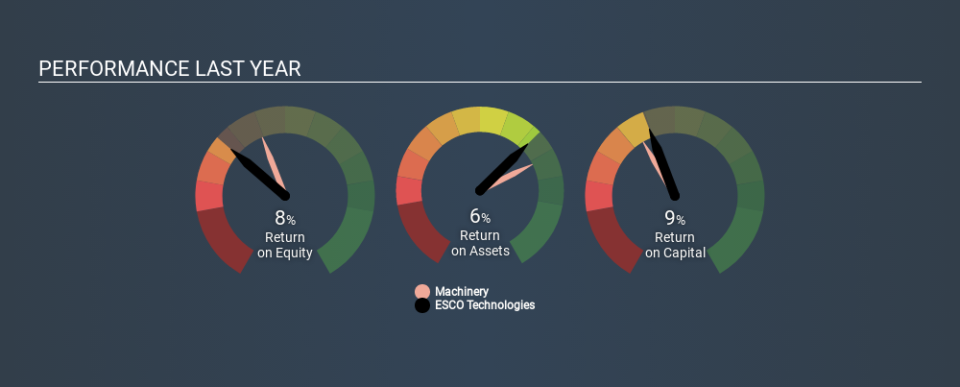 NYSE:ESE Past Revenue and Net Income April 8th 2020