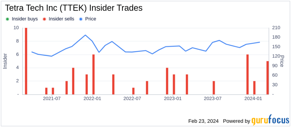 Tetra Tech Inc's EVP, CFO Steven Burdick Sells 7,515 Shares