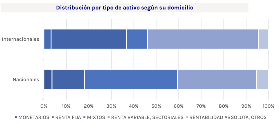 La inversión en fondos ESG roza los 117.000 millones de patrimonio