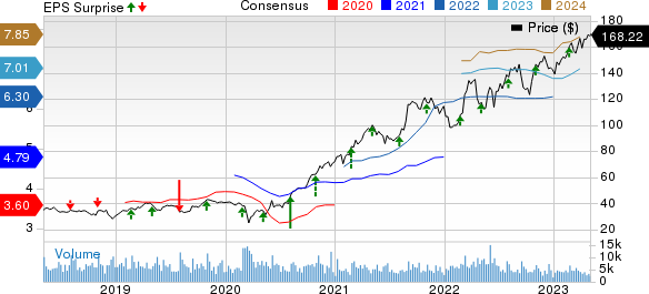 Quanta Services, Inc. Price, Consensus and EPS Surprise