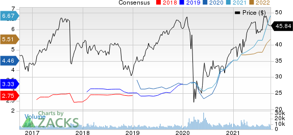 Fidelity National Financial, Inc. Price and Consensus