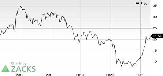 Hanmi Financial Corporation Price