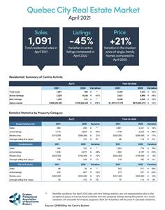 Residential Sales – April 2021