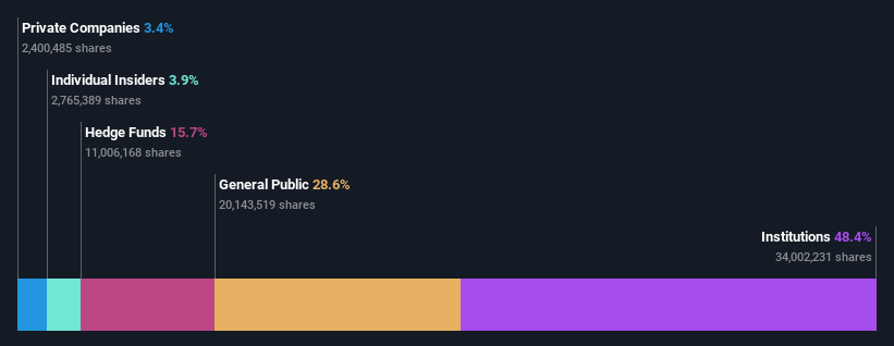 ownership-breakdown