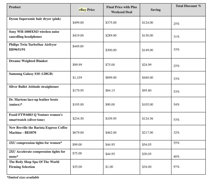 A table of discounted products during the eBay sale