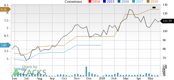 MKS Instruments (MKSI) is seeing solid earnings estimate revision activity and is a great company from a Zacks Industry Rank perspective.