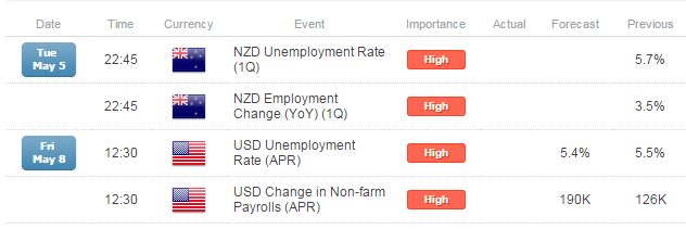 Consolidation or Breakdown in NZD/USD?