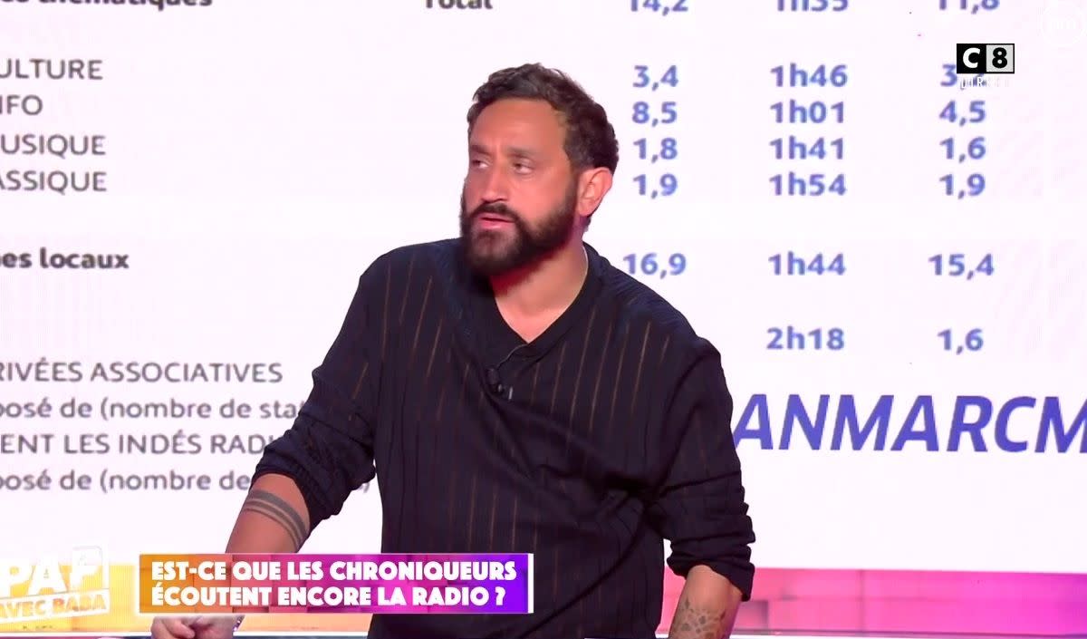 Cyril Hanouna et ses chroniqueurs commentent la vague d'audience radio de janvier-mars 2024 dans 