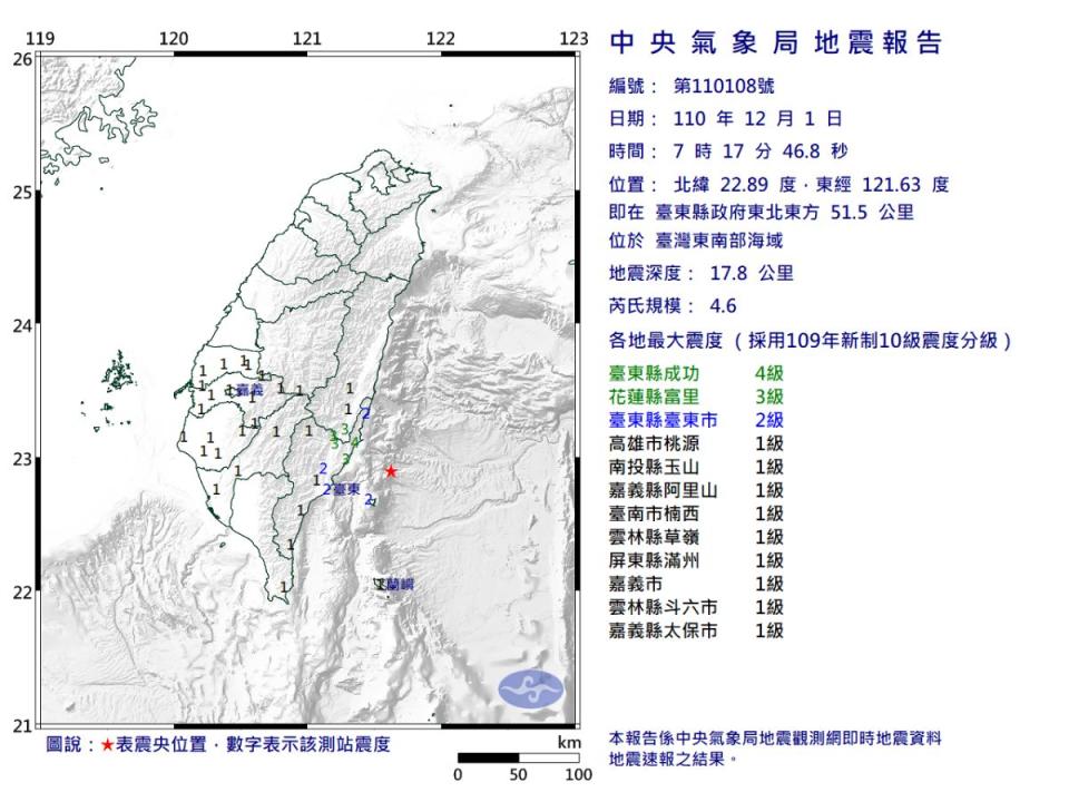 ▲今（1）日7時17分發生芮氏規模4.6地震，地震深度17.8公里，震央位於台東縣政府東北東方51.5公里（位於台灣東南部海域）。（圖／氣象局提供）