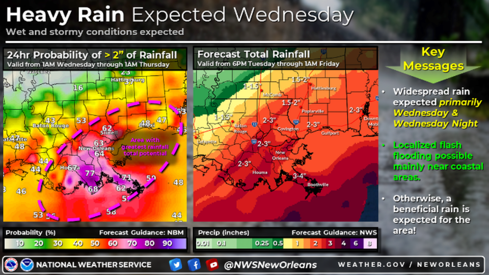 Up to three inches of rain is expected to fall across South Mississippi this week, easing the drought.