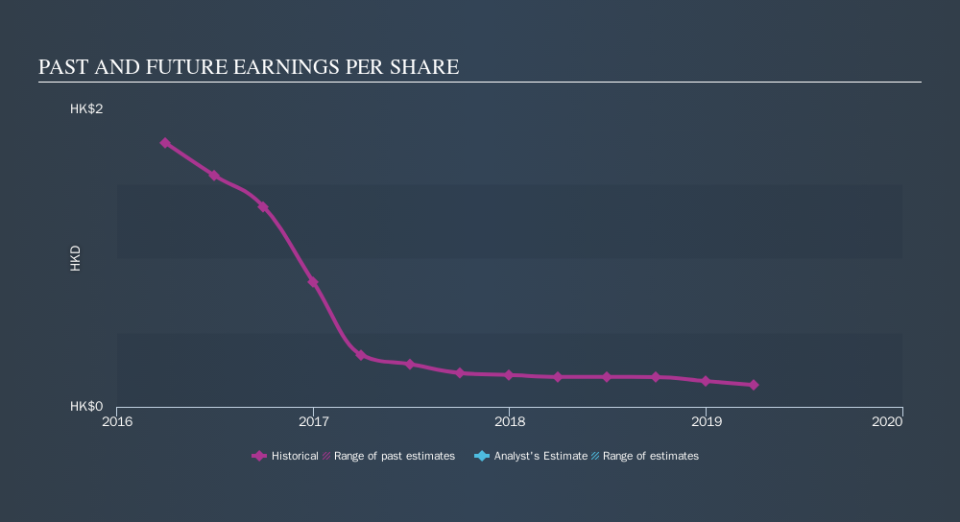 SEHK:199 Past and Future Earnings, November 13th 2019