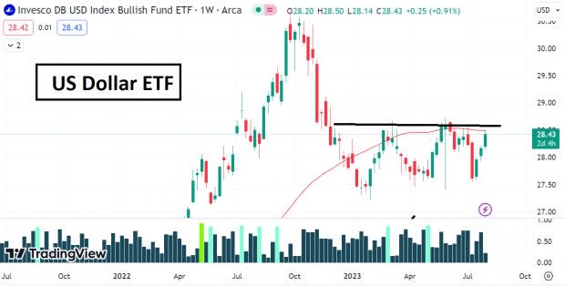 Estee Lauder Earnings: Weak 2023 on Travel Retail Woes; Branding