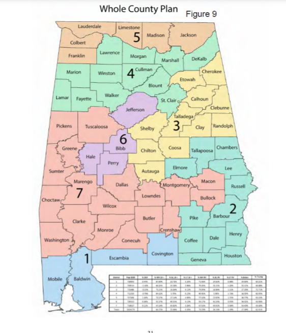 Democrats have proposed a congressional map that would create two congressional districts with substantial Black populations: a 6th district, comprising Jefferson, Bibb, Perry and Hale counties; and a 7th congressional district taking in most of the Black Belt.