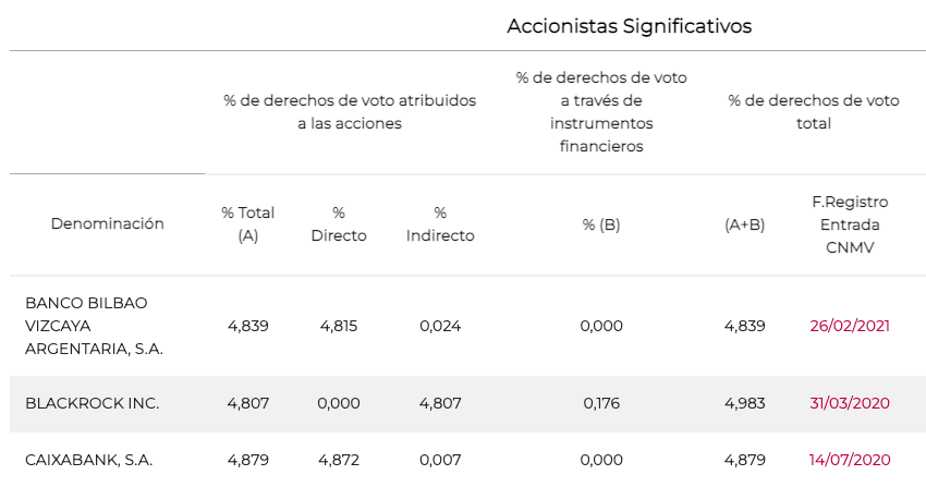 ¿Por qué Telefónica no logra recuperar el pulso en el Ibex 35?