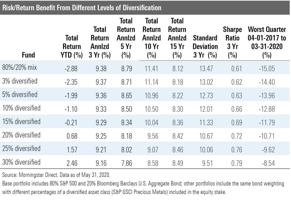 diversification4