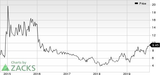 Frontline Ltd. Price