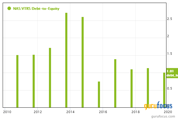 Top 5 4th-Quarter Trades of Chris Davis' Firm