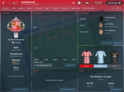 Can you succeed where these clubs and their managers failed this season? Mark Langshaw sets five ultimate Football Manager 2018 tests