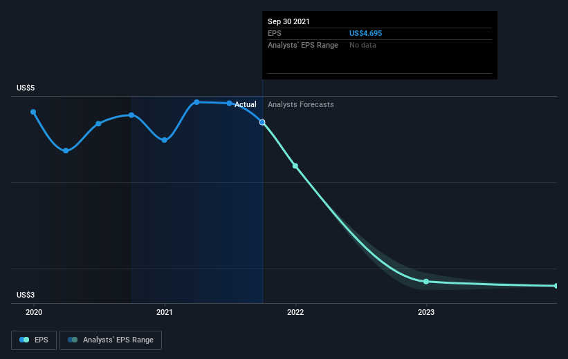 earnings-per-share-growth