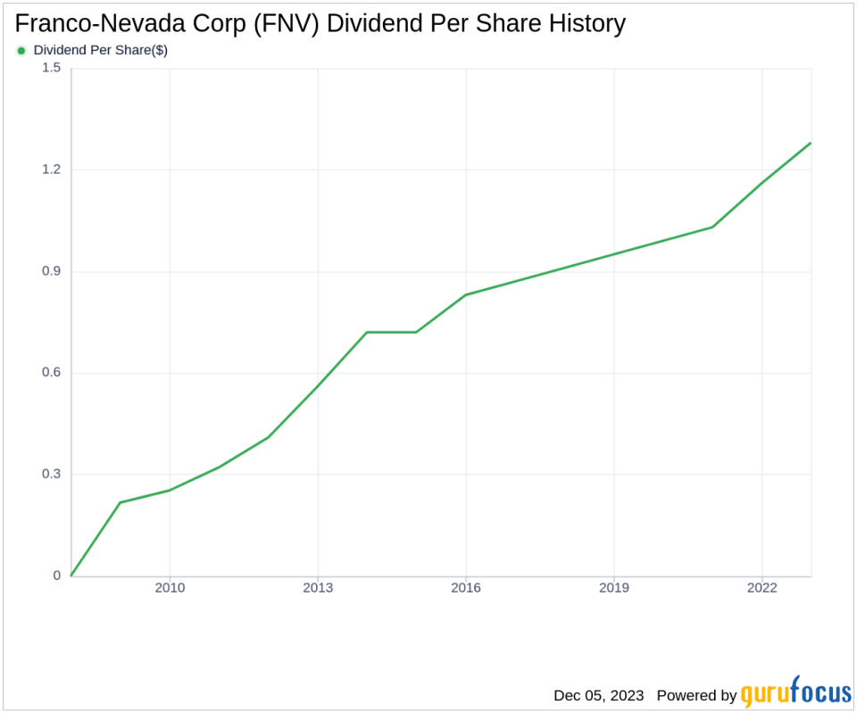 Franco-Nevada Corp's Dividend Analysis