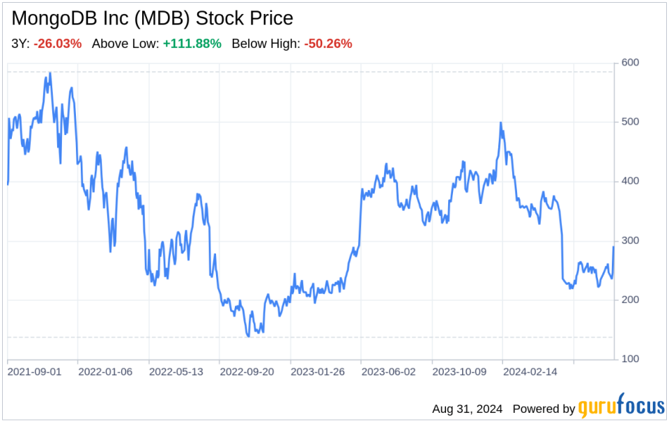 Decoding MongoDB Inc (MDB): A Strategic SWOT Insight