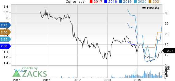 MR. COOPER GROUP INC Price and Consensus