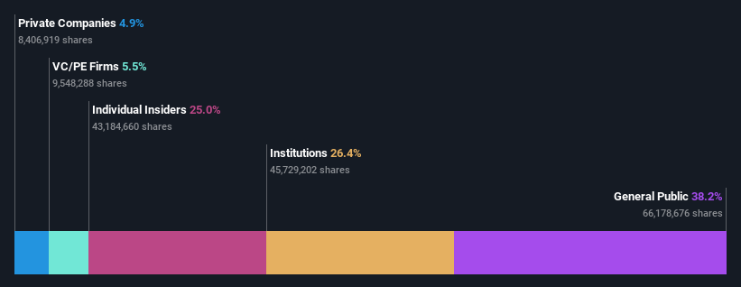 ownership-breakdown