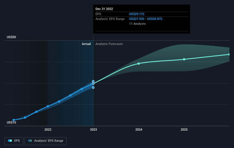 earnings-per-share-growth