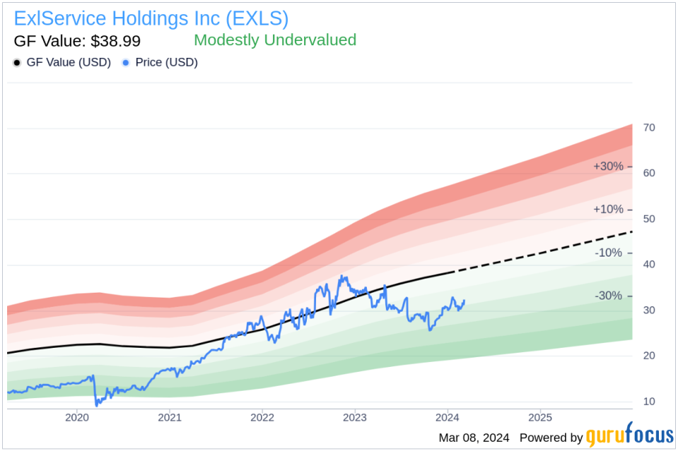 ExlService Holdings Inc EVP & Head of Outsourcing Vikas Bhalla Sells Company Shares