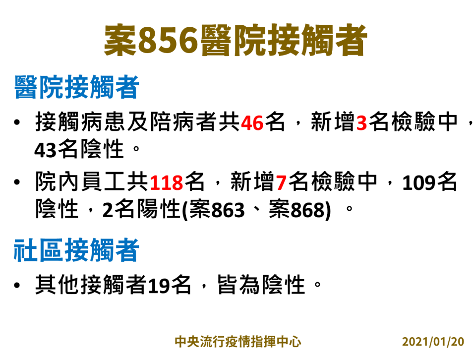 案856醫院接觸者檢驗結果   圖：指揮中心/提供