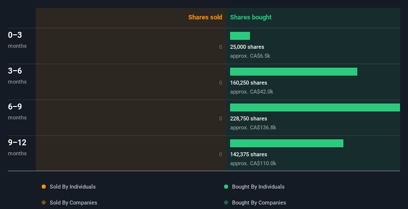 insider-trading-volume